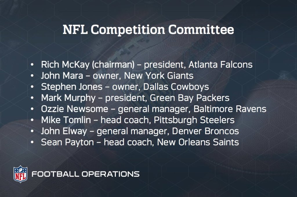 2019 NFL Competition Committee 
